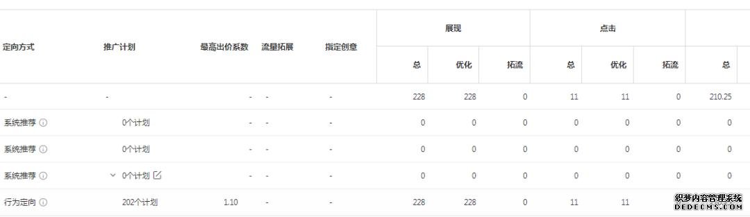 oCPC該按點擊出價系數(shù)還是目標轉化成本？